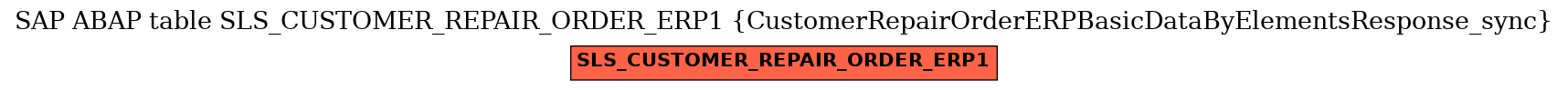 E-R Diagram for table SLS_CUSTOMER_REPAIR_ORDER_ERP1 (CustomerRepairOrderERPBasicDataByElementsResponse_sync)