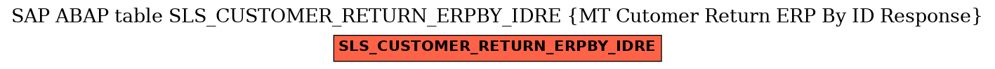 E-R Diagram for table SLS_CUSTOMER_RETURN_ERPBY_IDRE (MT Cutomer Return ERP By ID Response)