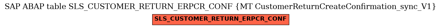 E-R Diagram for table SLS_CUSTOMER_RETURN_ERPCR_CONF (MT CustomerReturnCreateConfirmation_sync_V1)