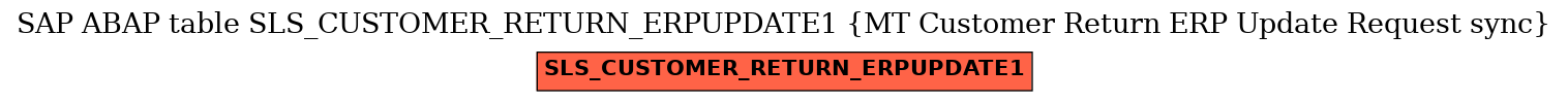 E-R Diagram for table SLS_CUSTOMER_RETURN_ERPUPDATE1 (MT Customer Return ERP Update Request sync)