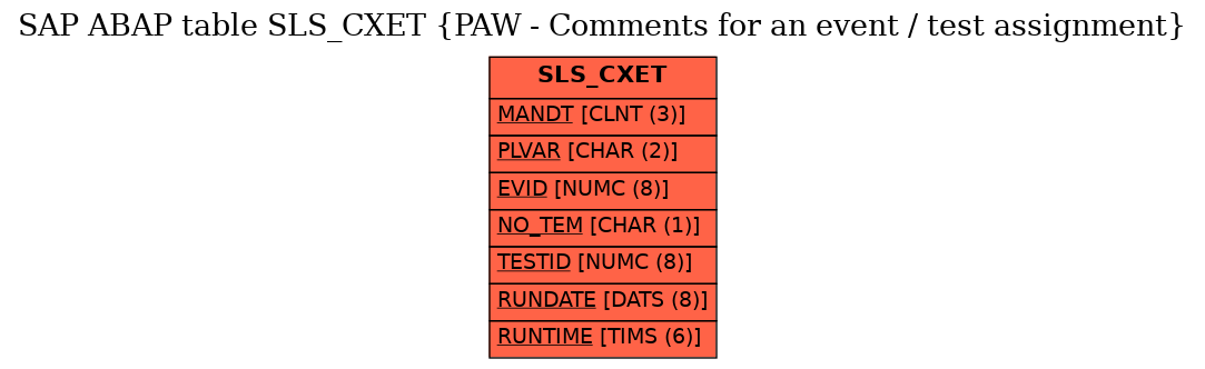 E-R Diagram for table SLS_CXET (PAW - Comments for an event / test assignment)