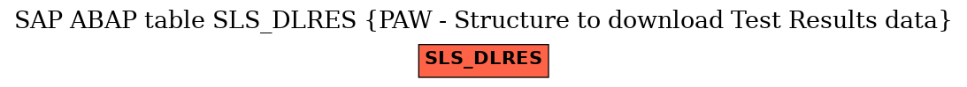 E-R Diagram for table SLS_DLRES (PAW - Structure to download Test Results data)