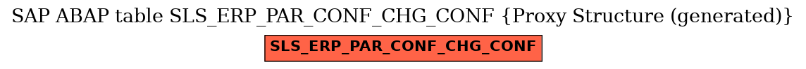 E-R Diagram for table SLS_ERP_PAR_CONF_CHG_CONF (Proxy Structure (generated))