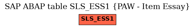 E-R Diagram for table SLS_ESS1 (PAW - Item Essay)