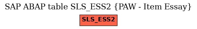 E-R Diagram for table SLS_ESS2 (PAW - Item Essay)
