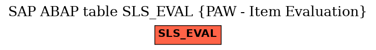 E-R Diagram for table SLS_EVAL (PAW - Item Evaluation)