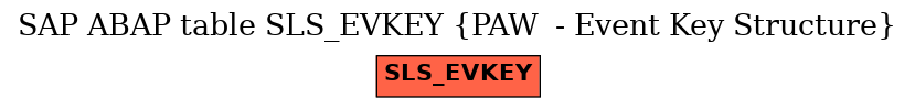 E-R Diagram for table SLS_EVKEY (PAW  - Event Key Structure)