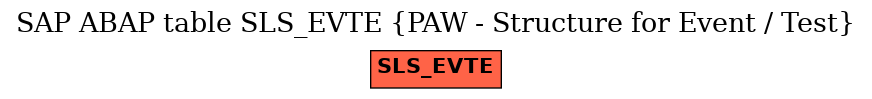 E-R Diagram for table SLS_EVTE (PAW - Structure for Event / Test)