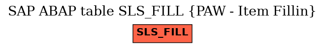 E-R Diagram for table SLS_FILL (PAW - Item Fillin)