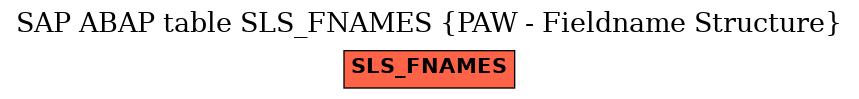 E-R Diagram for table SLS_FNAMES (PAW - Fieldname Structure)