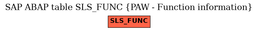 E-R Diagram for table SLS_FUNC (PAW - Function information)