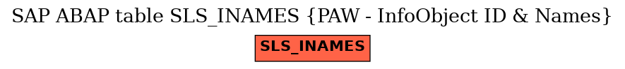 E-R Diagram for table SLS_INAMES (PAW - InfoObject ID & Names)