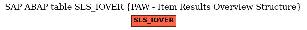 E-R Diagram for table SLS_IOVER (PAW - Item Results Overview Structure)