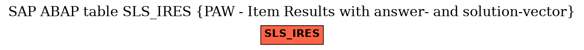 E-R Diagram for table SLS_IRES (PAW - Item Results with answer- and solution-vector)