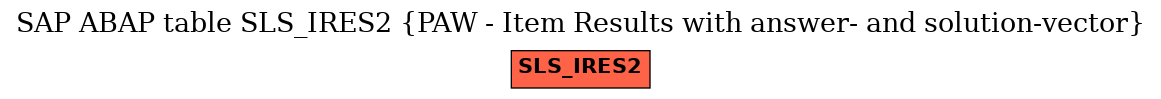 E-R Diagram for table SLS_IRES2 (PAW - Item Results with answer- and solution-vector)