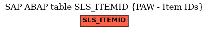 E-R Diagram for table SLS_ITEMID (PAW - Item IDs)