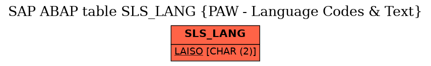 E-R Diagram for table SLS_LANG (PAW - Language Codes & Text)