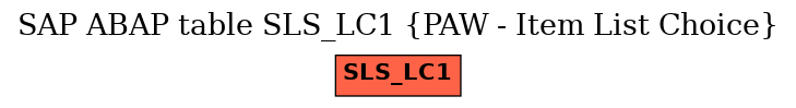 E-R Diagram for table SLS_LC1 (PAW - Item List Choice)