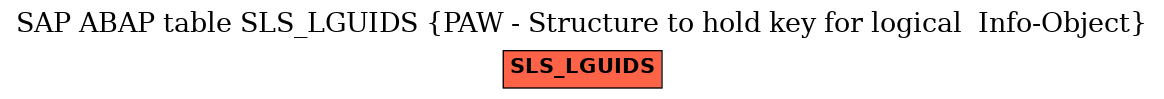 E-R Diagram for table SLS_LGUIDS (PAW - Structure to hold key for logical  Info-Object)