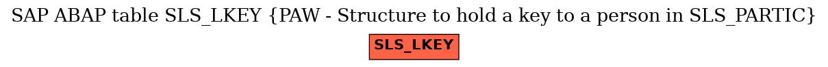 E-R Diagram for table SLS_LKEY (PAW - Structure to hold a key to a person in SLS_PARTIC)