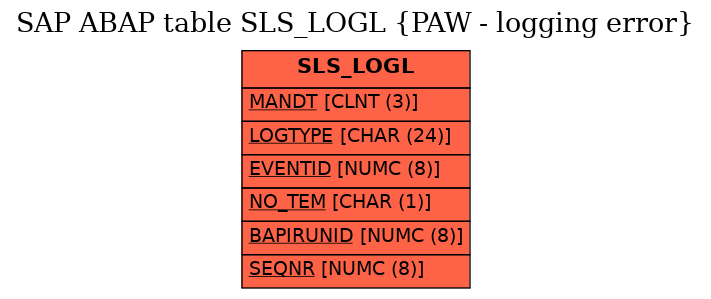 E-R Diagram for table SLS_LOGL (PAW - logging error)