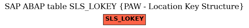 E-R Diagram for table SLS_LOKEY (PAW - Location Key Structure)