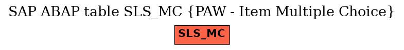 E-R Diagram for table SLS_MC (PAW - Item Multiple Choice)