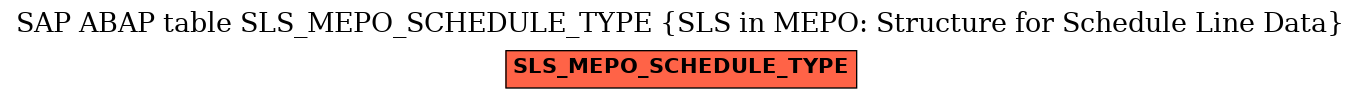 E-R Diagram for table SLS_MEPO_SCHEDULE_TYPE (SLS in MEPO: Structure for Schedule Line Data)