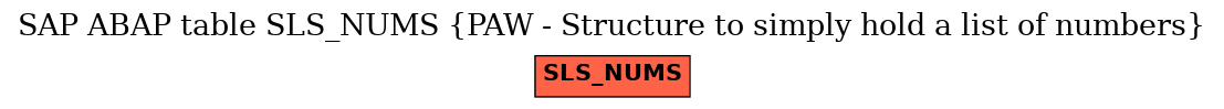 E-R Diagram for table SLS_NUMS (PAW - Structure to simply hold a list of numbers)