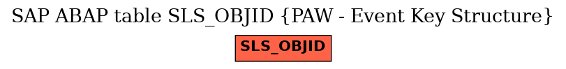 E-R Diagram for table SLS_OBJID (PAW - Event Key Structure)