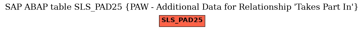 E-R Diagram for table SLS_PAD25 (PAW - Additional Data for Relationship 