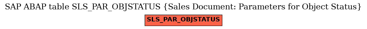 E-R Diagram for table SLS_PAR_OBJSTATUS (Sales Document: Parameters for Object Status)