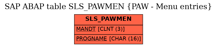 E-R Diagram for table SLS_PAWMEN (PAW - Menu entries)