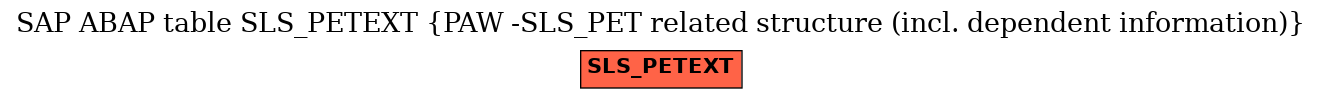 E-R Diagram for table SLS_PETEXT (PAW -SLS_PET related structure (incl. dependent information))