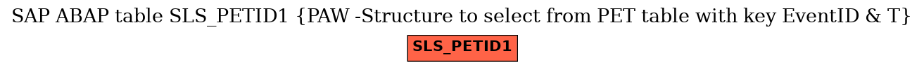 E-R Diagram for table SLS_PETID1 (PAW -Structure to select from PET table with key EventID & T)