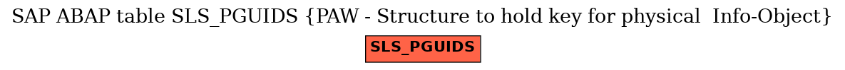 E-R Diagram for table SLS_PGUIDS (PAW - Structure to hold key for physical  Info-Object)