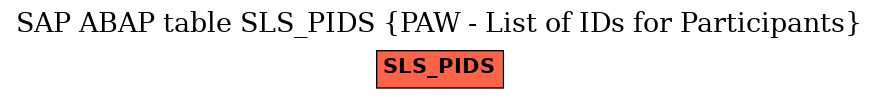 E-R Diagram for table SLS_PIDS (PAW - List of IDs for Participants)