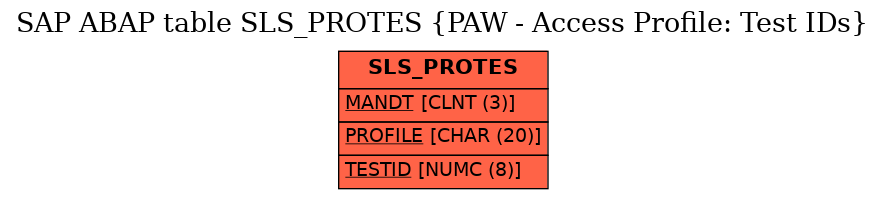 E-R Diagram for table SLS_PROTES (PAW - Access Profile: Test IDs)