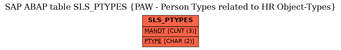 E-R Diagram for table SLS_PTYPES (PAW - Person Types related to HR Object-Types)
