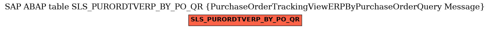 E-R Diagram for table SLS_PURORDTVERP_BY_PO_QR (PurchaseOrderTrackingViewERPByPurchaseOrderQuery Message)