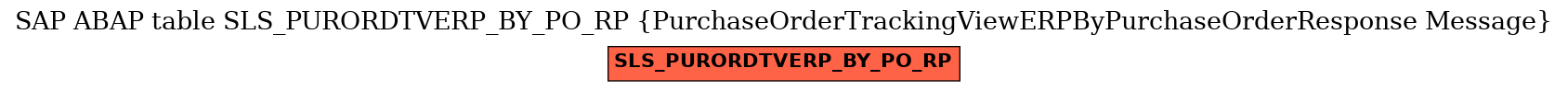 E-R Diagram for table SLS_PURORDTVERP_BY_PO_RP (PurchaseOrderTrackingViewERPByPurchaseOrderResponse Message)