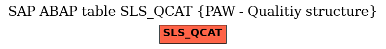 E-R Diagram for table SLS_QCAT (PAW - Qualitiy structure)