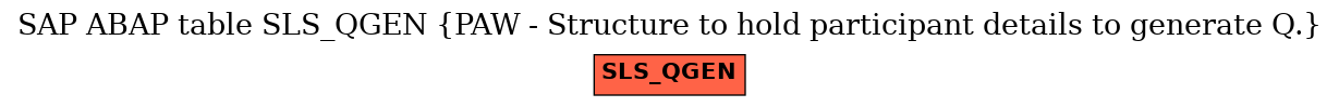 E-R Diagram for table SLS_QGEN (PAW - Structure to hold participant details to generate Q.)