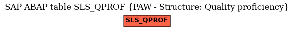 E-R Diagram for table SLS_QPROF (PAW - Structure: Quality proficiency)