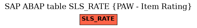 E-R Diagram for table SLS_RATE (PAW - Item Rating)