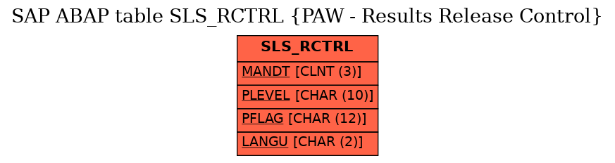 E-R Diagram for table SLS_RCTRL (PAW - Results Release Control)