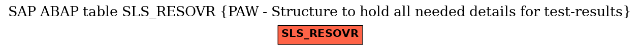 E-R Diagram for table SLS_RESOVR (PAW - Structure to hold all needed details for test-results)