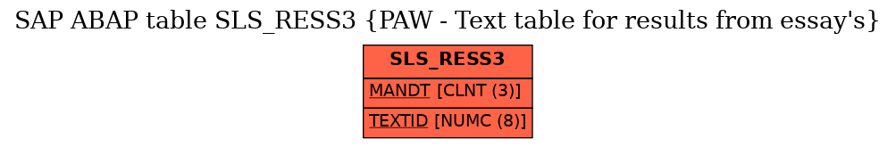 E-R Diagram for table SLS_RESS3 (PAW - Text table for results from essay's)