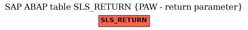 E-R Diagram for table SLS_RETURN (PAW - return parameter)