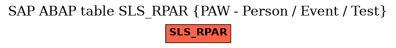 E-R Diagram for table SLS_RPAR (PAW - Person / Event / Test)